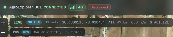 AgroExplorer One connected via 4G — LIVE 3D FIX, 13 sats, Alt 47.8m, 0.0 m/s, STABILIZE mode