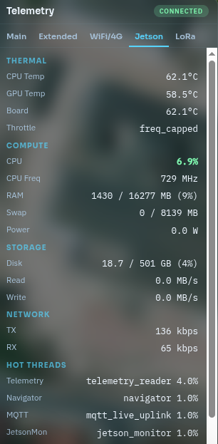 Jetson Orin NX live stats — CPU 62.1°C, GPU 58.5°C, 6.9% CPU load at 729 MHz, 9% RAM, 501 GB NVMe, TX 136 kbps