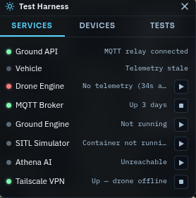Test Harness — Services tab: Ground API connected, Drone Engine live, MQTT Broker up 3 days, Tailscale VPN active